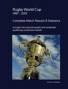 Rugby World Cup 1987 - 2015