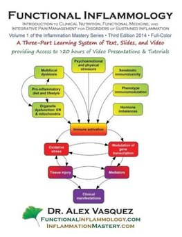 Functional Inflammology