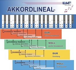 Akkordlineal