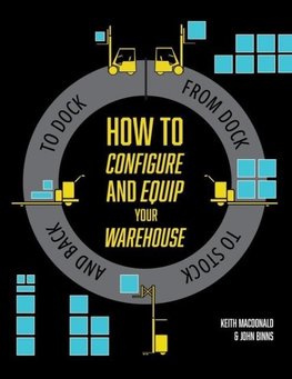 How to Configure and Equip your Warehouse