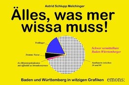 Schlupp-Melchinger, A: Älles, was mer wissa muss!