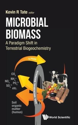 Microbial Biomass