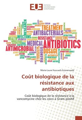 Coût biologique de la résistance aux antibiotiques