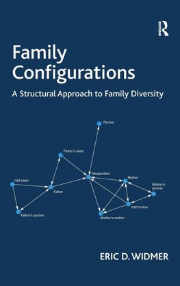 Family Configurations