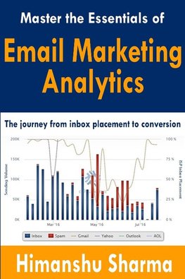 Master the Essentials of Email Marketing Analytics