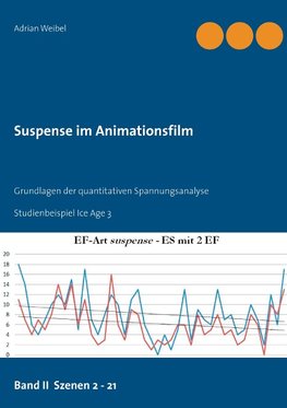 Suspense im Animationsfilm Band II Szenen 2 - 21