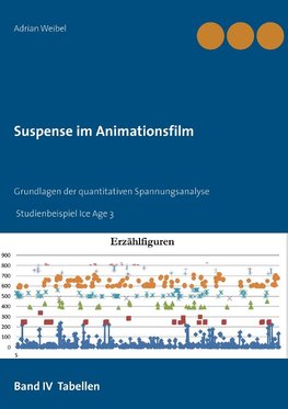 Suspense im Animationsfilm Band IV Tabellen