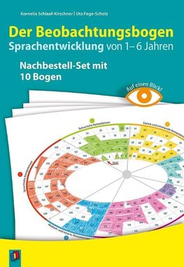 Auf einen Blick! - Der Beobachtungsbogen Sprachentwicklung von 1-6 Jahren