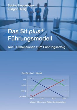 Das Sit plus+ - Führungsmodell