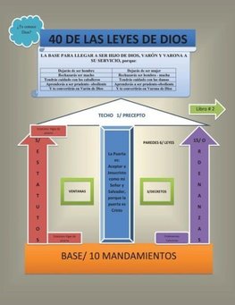 Cuarenta de las leyes de Dios