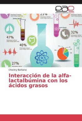 Interacción de la alfa-lactalbúmina con los ácidos grasos