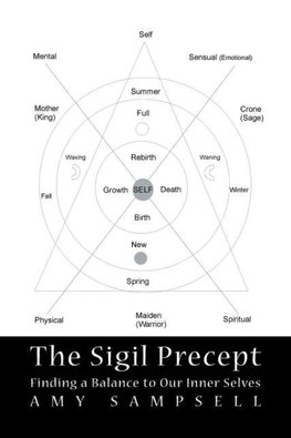 The Sigil Precept