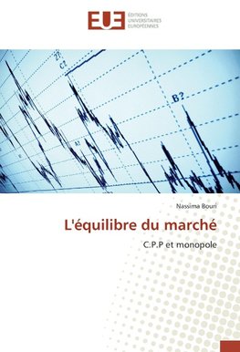 L'équilibre du marché