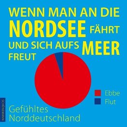 Wenn man an die Nordsee fährt und sich aufs Meer freut ...