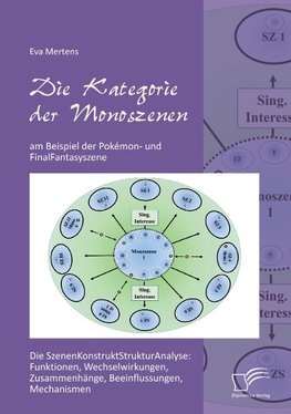 Die Kategorie der Monoszenen am Beispiel der Pokémon- und FinalFantasyszene