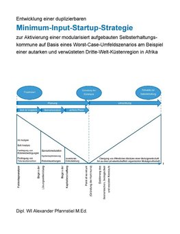 Entwicklung einer duplizierbaren Minimum-Input-Startup-Strategie zur Aktivierung einer modularisiert aufgebauten Selbsterhaltungskommune auf Basis eines Worst-Case-Umfeldszenarios am Beispiel einer autarken und verwüsteten Dritte-Welt-Küstenregion in Afrika