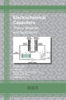 Electrochemical Capacitors