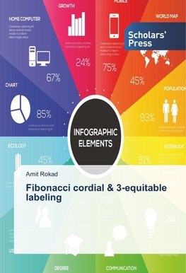 Fibonacci cordial & 3-equitable labeling