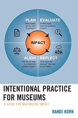 Intentional Practice for Museums