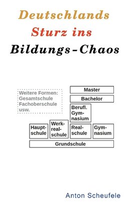 Deutschlands Sturz ins Bildungs-Chaos