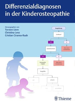 Differenzialdiagnosen in der Kinderosteopathie