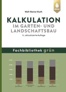 Kalkulation im Garten- und Landschaftsbau