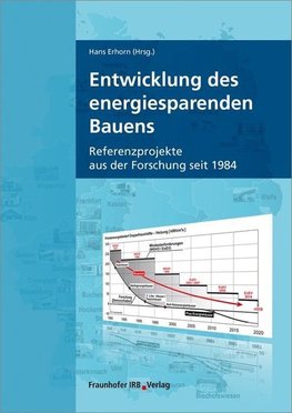 Entwicklung des energiesparenden Bauens.