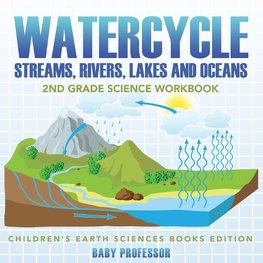 Watercycle (Streams, Rivers, Lakes and Oceans)