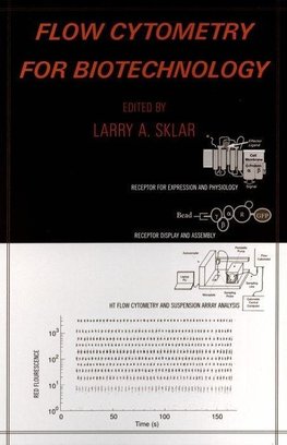 FLOW CYTOMETRY FOR BIOTECHNOLO