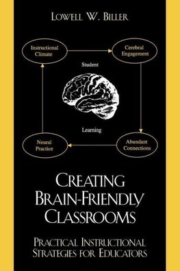 Creating Brain-Friendly Classrooms