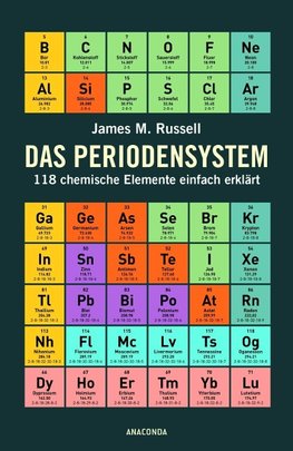 Das Periodensystem