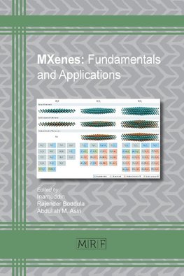 MXenes