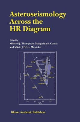 Asteroseismology Across the HR Diagram