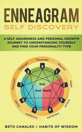 Enneagram Self Discovery