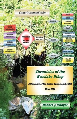 Chronicles of the Kwedake Dikep