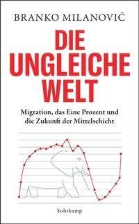 Die ungleiche Welt