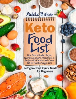 Keto Food List