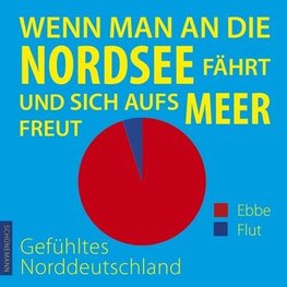 Wenn man an die Nordsee fährt und sich aufs Meer freut ...