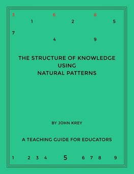 The Structure of Knowledge Using Natural Patterns