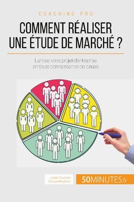 Comment réaliser une étude de marché ?