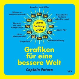 Grafiken für eine bessere Welt