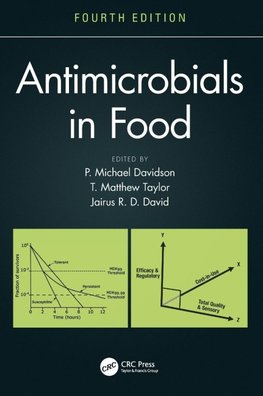 Antimicrobials in Food