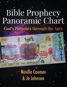 Bible Prophecy Panoramic Chart