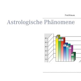 Astrologische Phänomene