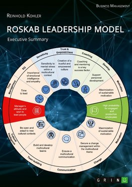 ROSKAB Leadership Model