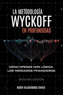 La metodología Wyckoff en profundidad