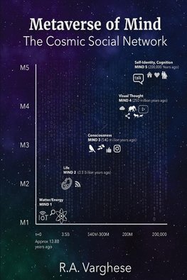 Metaverse of Mind