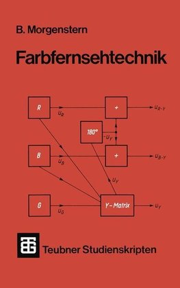 Farbfernsehtechnik