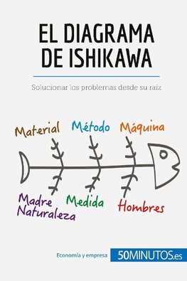 El diagrama de Ishikawa