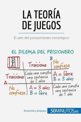 La teoría de juegos